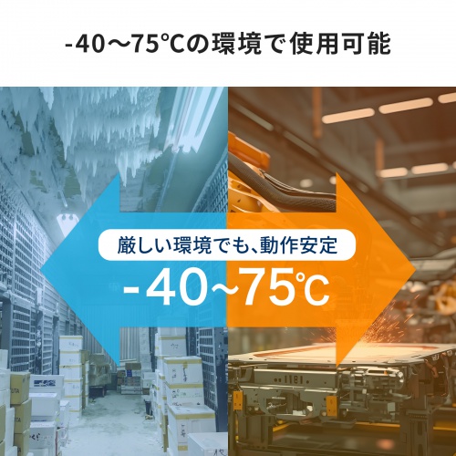 産業用光メディアコンバータ（Gigabit対応・PoE++・最大90W給電・SFP対応）
