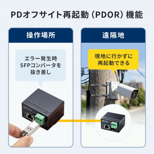 産業用光メディアコンバータ（Gigabit対応・PoE++・最大90W給電・SFP対応）
