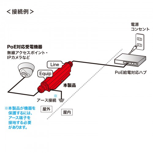 屋外用サージプロテクタ（10Giga、PoE対応）LAN-NF10GPOE