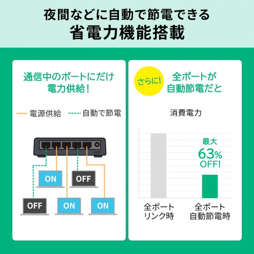 スイッチングハブ(5ポート・マグネット付き） LAN-SWHP501BK サンワサプライ