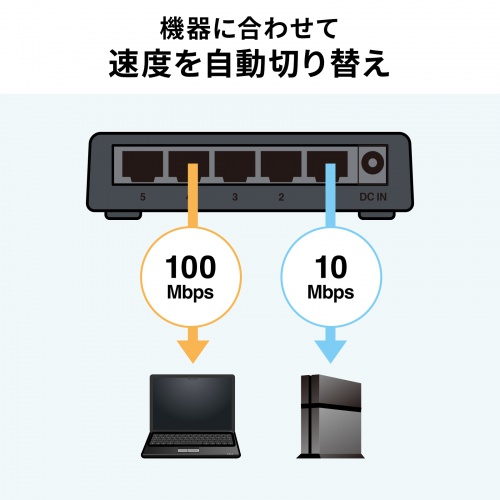 スイッチングハブ(5ポート・マグネット付き） LAN-SWHP501BK サンワサプライ