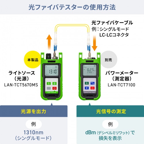 光ファイバテスター（ライトソース・光源・SC・ST・FC・LC・トーンジェネレータ・電池式・おすすめ） LAN-TCT5670MS サンワサプライ