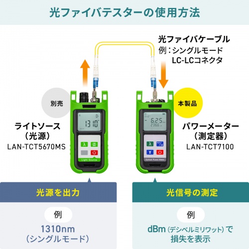 光ファイバテスター（パワーメータ―・光測定器・SC・ST・FC・LC・電池式・おすすめ） LAN-TCT7100 サンワサプライ | 激安通販のイーサプライ