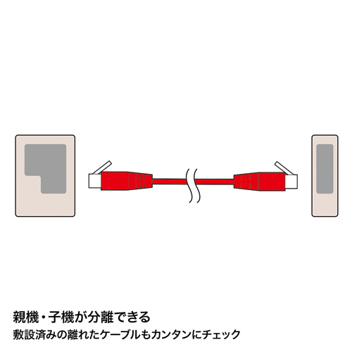 LANチェッカー（ケーブルテスター・RJ-45・RJ-11・子機・電池式・おすすめ） LAN-TST3Z サンワサプライ