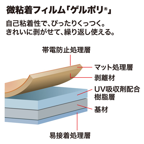 カラーレーザー用ホワイトフィルムラベル