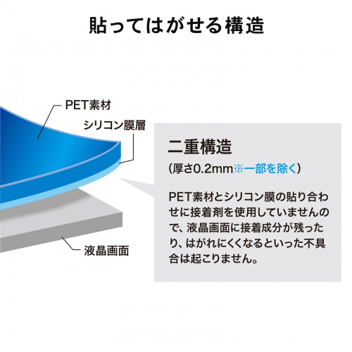 液晶保護フィルム（反射防止・二重構造・紫外線カット・13.3型ワイド・タッチパネル対応・テープ不要・13.3ワイド対応）