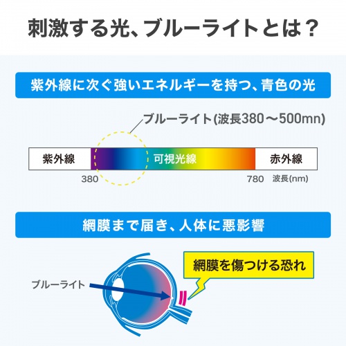 液晶保護フィルム（13.3インチ・16:10・ブルーライトメイン波長450nmにおいて約26%カット・反射防止・両面テープ不要）