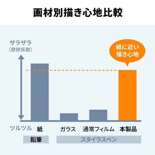 iPad mini A17 Pro対応 保護フィルム（ペーパーライク・画面保護・紙のような質感・反射防止）