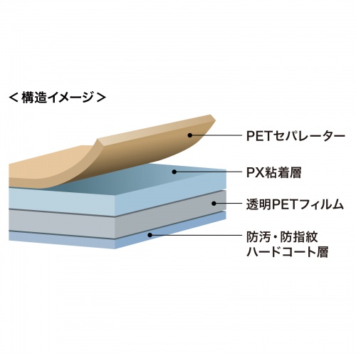 保護フィルム（光沢・指紋防止・Surface Pro 12インチ専用・タッチパネル対応）