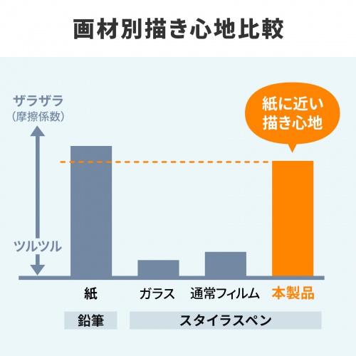 Wacom ペンタブレット Cintiq 16（DTK168） 液晶保護フィルム（紙のような書き心地・反射防止タイプ）
