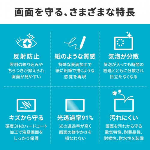 Wacom ペンタブレット Cintiq 16（DTK168） 液晶保護フィルム（紙のような書き心地・反射防止タイプ）