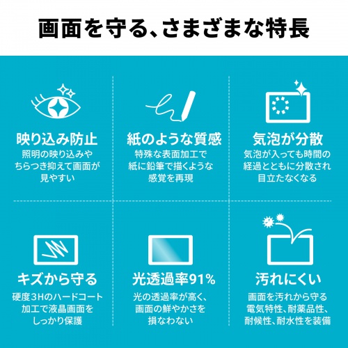 ペーパーライクフィルム（Wacom ペンタブレット Movink 13専用・保護フィルム・反射防止・日本製）