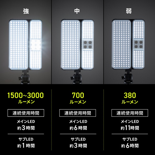 LED投光器（充電式・屋外・三脚付・USB充電・ソーラー充電対応・3000ルーメン・LED着脱可能）