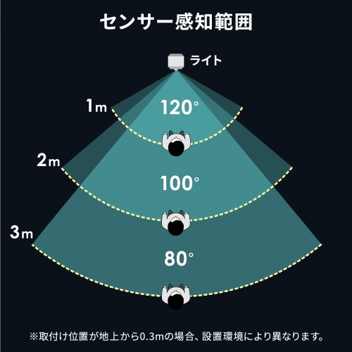 人感センサー付きLEDライト（足元灯・ナイトライト・停電時自動点灯ライト・自動消灯・手持ちライト・小型・充電式・直挿し・AC電源・プラグ回転・屋内用）