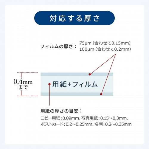 ラミネーター（ラミネート・機械・パウチラミネーター・パウチ加工・A3/ A4・4本ローラ・90秒ウォームアップ・リリース機能）