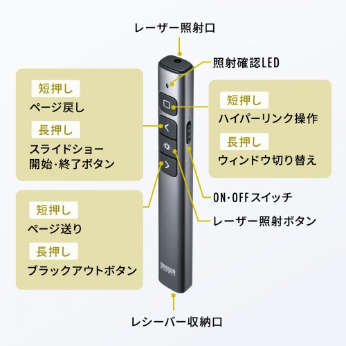 レーザーポインター（緑・USB充電式・パワーポイント操作・ページ送り・プレゼンター・グリーンレーザー・Type-C・PSC認証・アルミボディ・グレー）