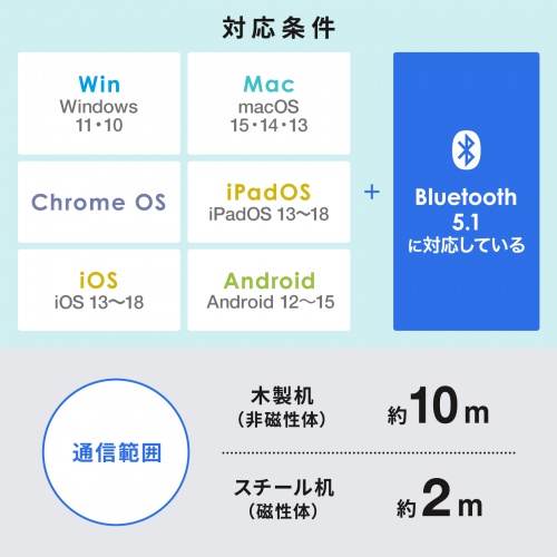 超小型マウス（Bluetooth・静音・Win/Mac対応・3ボタン・軽量・乾電池式・レッド）