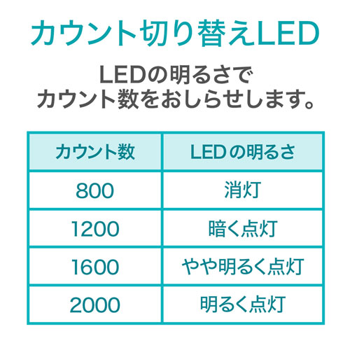 有線マウス(ケーブル接続・ブルーLED・5ボタン・DPI切替・ラバー塗装・左右対称・中型・ガンメタ・サンワサプライ)
