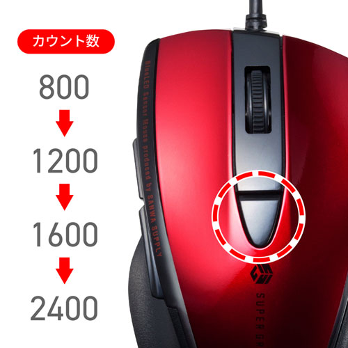 マウス（静音・有線・ブルーLED・5ボタン・中型・レッド）