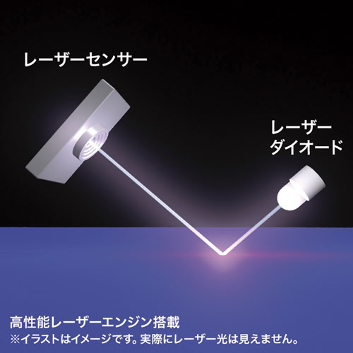 有線マウス(USB接続・レーザー・ホワイト)