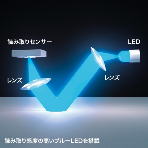 静音ワイヤレスブルーLEDマウス（5ボタン・レッド）