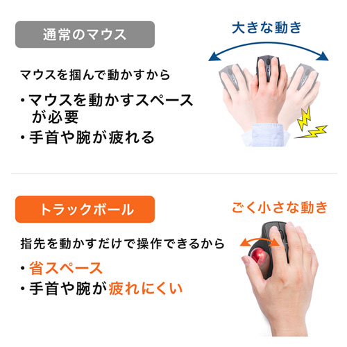 静音有線トラックボールマウス（ケーブル接続・光学センサー・3ボタン・DPI切替・ブラック・サンワサプライ)