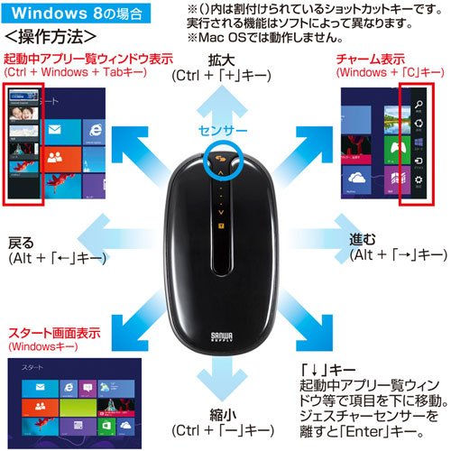 【アウトレット・訳あり・セール】Windows8マウス(タッチジェスチャー・ブラック)