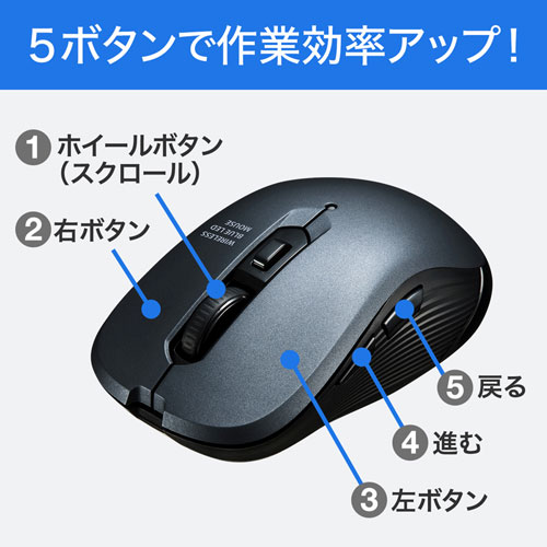 ワイヤレスマウス(無線・2.4G・ブルーLED・5ボタン・DPI切替・ラバー塗装・左右対称・電池式・中型・名入れ対応・ガンメタ・サンワサプライ)