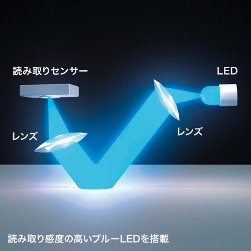 静音ワイヤレスマウス(無線・2.4G・ブルーLED・5ボタン・DPI切替・電池式・小型・ボタン割付対応・レッド・サンワサプライ)