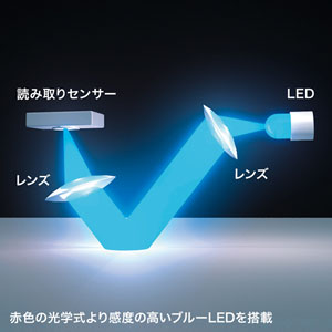 静音ワイヤレスマウス（無線・2.4G・ブルーLED・3ボタン・左右対称・電池式・小型・レッド・サンワサプライ）