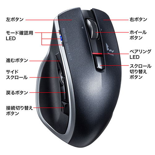 マウス（ハイパーブルーLED・静音・高速スクロール・ハイ