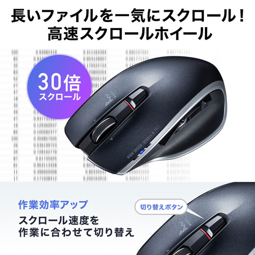 マウス（ハイパーブルーLED・静音・高速スクロール・ハイ