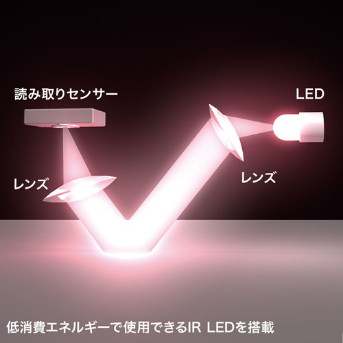 ワイヤレスマウス（5ボタン・静音・LED・薄型） MA-WIR1175BK サンワサプライ