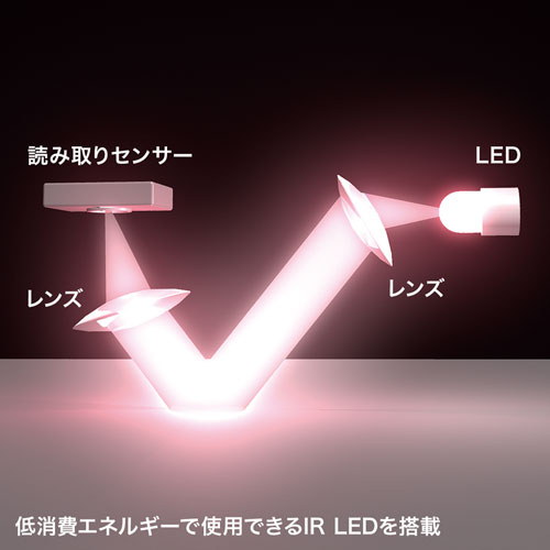 静音ワイヤレスマウス（無線・2.4G・IR LED・3ボタン・左右対称・電池式・省電力・中型・ブラック・サンワサプライ）