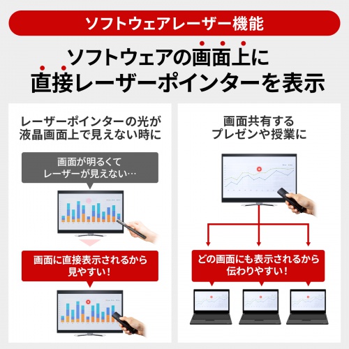 タイマー付きプレゼンテーションマウス（赤色光レーザーポインター付き・抗菌仕様）