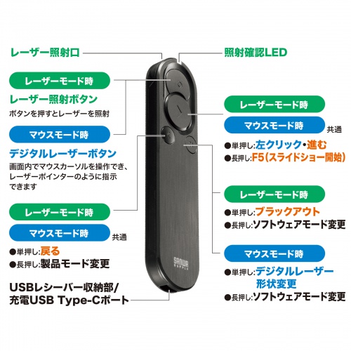 レーザーポインター（緑・グリーンレーザー・充電式・プレゼンテーション・ソフトウェアポインター・ジャイロ・3台同時カーソル操作・ポーチ付き）