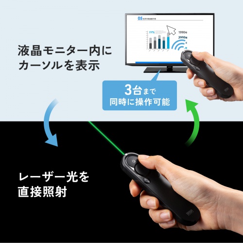 レーザーポインター（緑・グリーンレーザー・充電式・プレゼンテーション・ソフトウェアポインター・ジャイロ・3台同時カーソル操作・ポーチ付き）