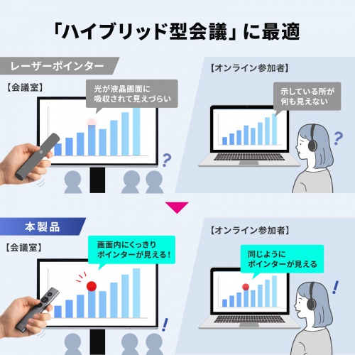 プレゼンテーションマウス（ワイヤレスプレゼンター・C-HDMI変換アダプタ付き・4K/60Hz・PD100W・PowerPoint・windows・mac）
