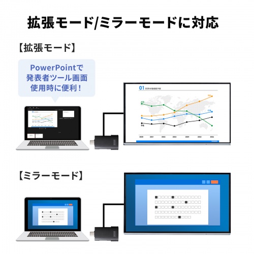プレゼンテーションマウス（ワイヤレスプレゼンター・C-HDMI変換アダプタ付き・4K/60Hz・PD100W・PowerPoint・windows・mac）