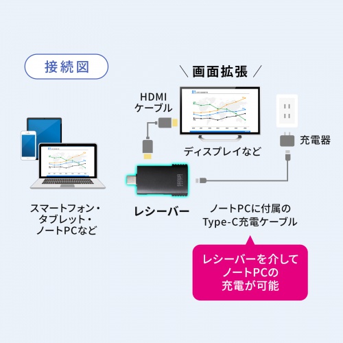 プレゼンテーションマウス（ワイヤレスプレゼンター・C-HDMI変換アダプタ付き・4K/60Hz・PD100W・PowerPoint・windows・mac）