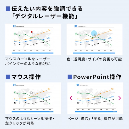 プレゼンテーションマウス（ワイヤレスプレゼンター・C-HDMI変換アダプタ付き・4K/60Hz・PD100W・PowerPoint・windows・mac）