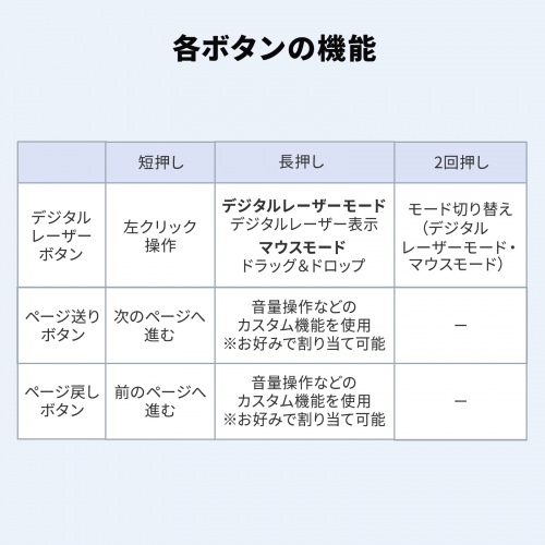 プレゼンテーションマウス（ワイヤレスプレゼンター・C-HDMI変換アダプタ付き・4K/60Hz・PD100W・PowerPoint・windows・mac）