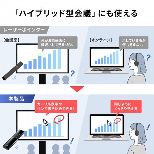 レーザーポインター（緑・グリーンレーザー・プレゼンテーション・マウス操作対応・タイマー機能付き）