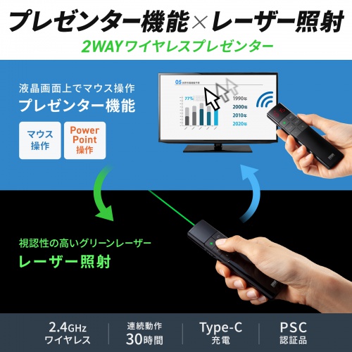 レーザーポインター（緑・グリーンレーザー・プレゼンテーション・マウス操作対応・タイマー機能付き）