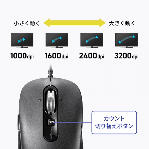 有線マウス（チルトホイール・高速スクロール・静音・5ボタン・ブルーLED・カウント切り替え・左右スクロール・Mac対応・戻る・進む）