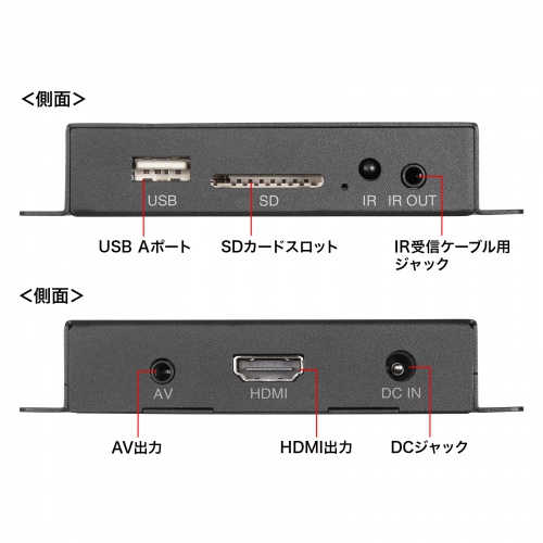 メディアプレーヤー（VESAマウント対応・フルHD・デジタルサイネージ・自動再生・タイマー機能付き・HDMI・RCA・SDカード・USBメモリ・オートプレイ・動画・画像）