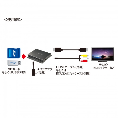 メディアプレーヤー（VESAマウント対応・フルHD・デジタルサイネージ・自動再生・タイマー機能付き・HDMI・RCA・SDカード・USBメモリ・オートプレイ・動画・画像）