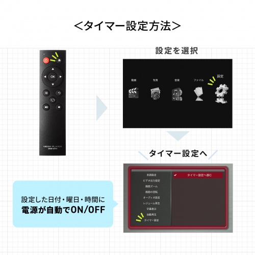 メディアプレーヤー（VESAマウント対応・フルHD・デジタルサイネージ・自動再生・タイマー機能付き・HDMI・RCA・SDカード・USBメモリ・オートプレイ・動画・画像）