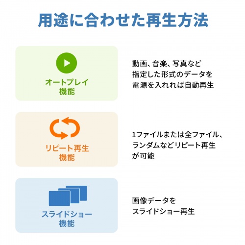 メディアプレーヤー（VESAマウント対応・フルHD・デジタルサイネージ・自動再生・タイマー機能付き・HDMI・RCA・SDカード・USBメモリ・オートプレイ・動画・画像）