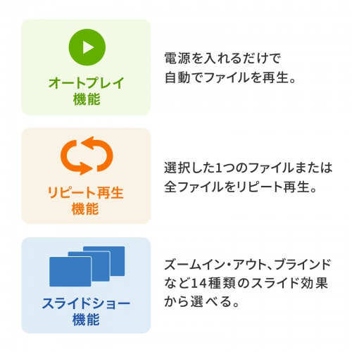 メディアプレーヤー（デジタルサイネージ・セットトップボックス・HDMI出力・2画面対応・MP4 MP3 対応・USBメモリ・SDカード・リモコン付） MED-PL2K202 サンワサプライ